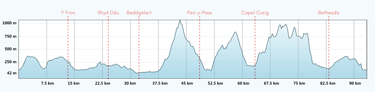 Snowdon Round Mountain Route Route Profile